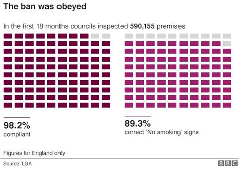 smoking ban uk date